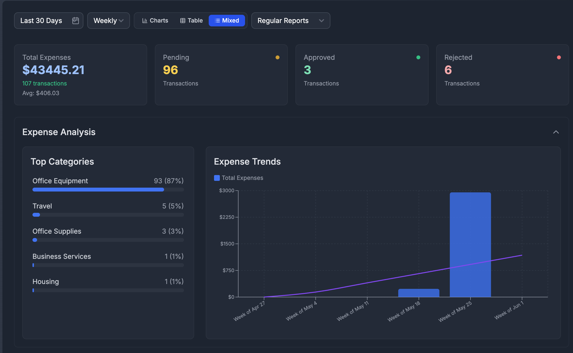 QuickExpense.ai Analytics Dashboard